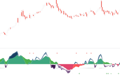 Crodl Candy Mountain