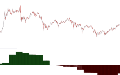 Crodl Strength Meter