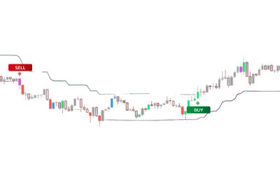 Crodl Volume Detector